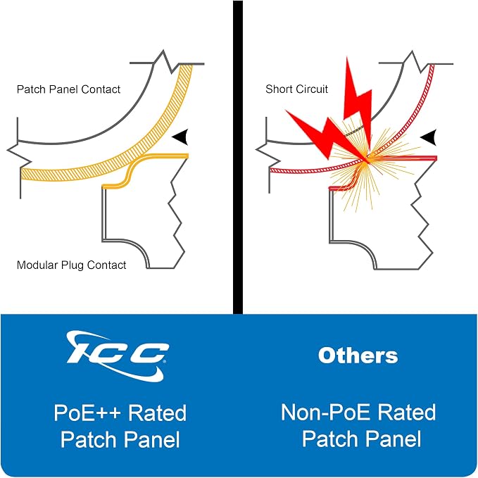 ICC Voice Patch Panel, UL Listed, Rackmount 6P6C 48 Port 2U 19-Inch Telephone - Image 4