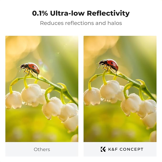 K&F CONCEPT 72mm Shockproof & Ultra Low Reflectivity MCUV Lens Protection Filter - Image 4