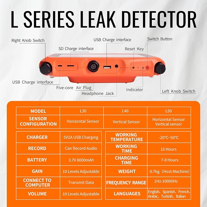 L30 Underground Water Leak Detectors - Image 7