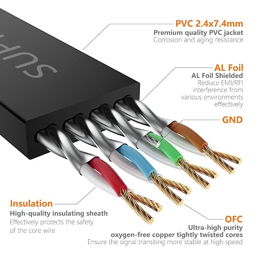 Cat7 1.5FT-5Pack Ethernet Cable Flat-Black-10Gbps Internet Network Patch Cord - Image 4