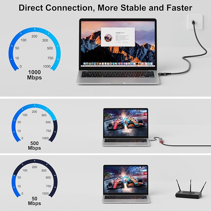 USB C to Ethernet Cable 2FT, Type C to RJ45 Cord, Gigabit Directly Connected - Image 3