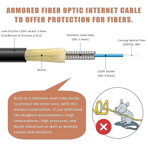 150m Outdoor Armored SC/APC to SC/APC Fiber Optic Internet Cable, Low Friction - Image 3
