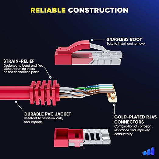 Maximm Cat 6 Ethernet Cable - Image 3