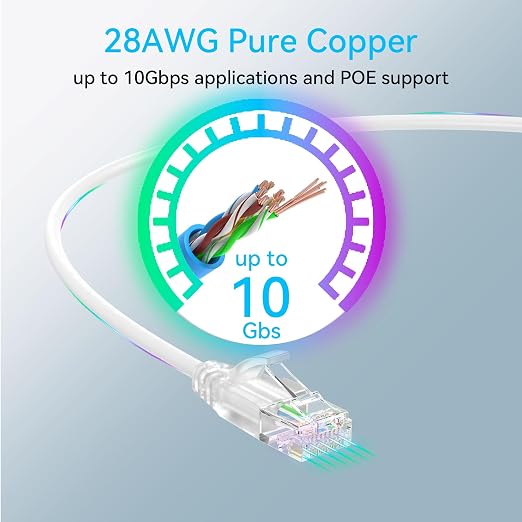 Sokqovt Cat6a Patch Cables Slim 7ft, Flexible Ethernet Cable 10G 550MHZ - Image 5