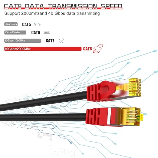 Cat 8 Ethernet Cable 50 ft, 1.5ft 6ft 10ft 20ft 25ft 30ft 75ft 100ft 150ft - Image 3
