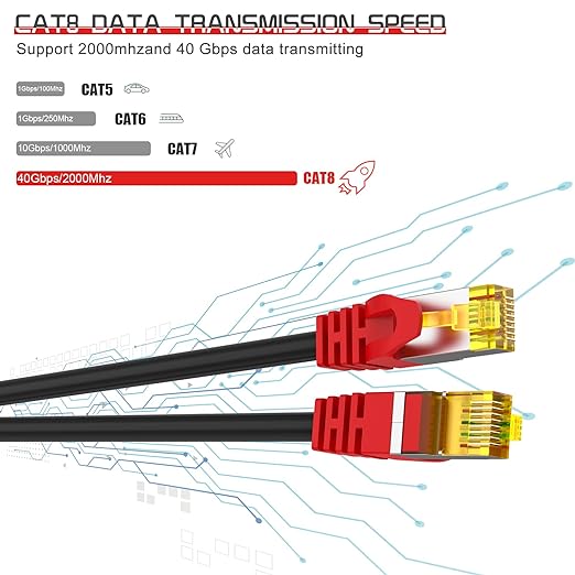 Cat 8 Ethernet Cable 65 ft, 1.5ft 6ft 10ft 20ft 25ft 30ft 75ft 100ft 150ft - Image 3