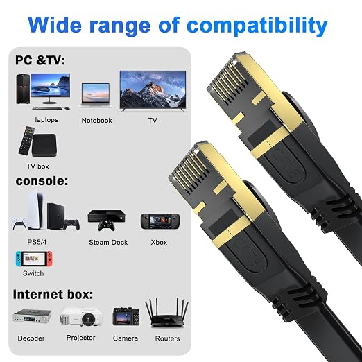 Cat 8 Ethernet Cable 75 FT, Outdoor&Indoor High Speed Heavy Duty Network LAN - Image 5