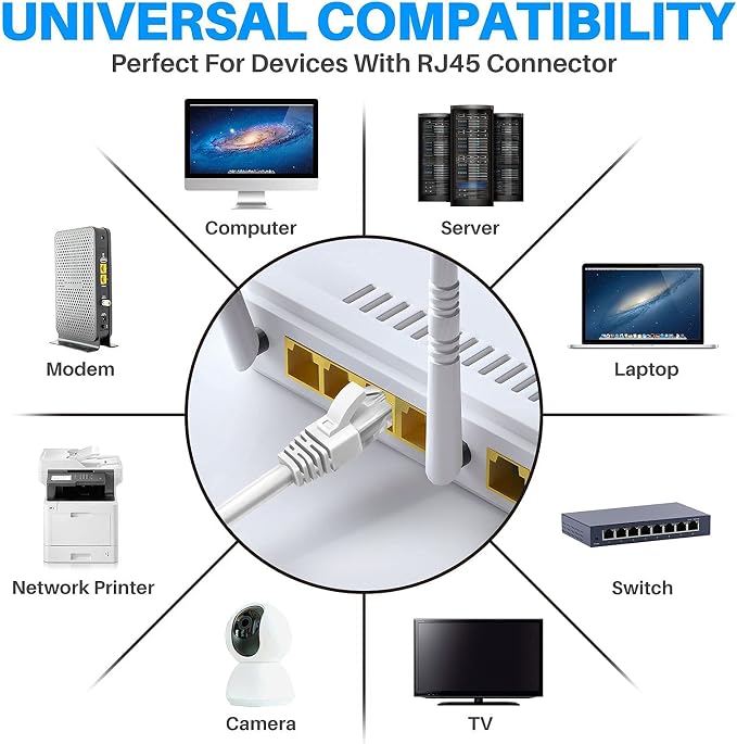 Adoreen Cat 6 Ethernet Cable 150 Ft-White, Outdoor & Indoor Snagless Long Round - Image 6