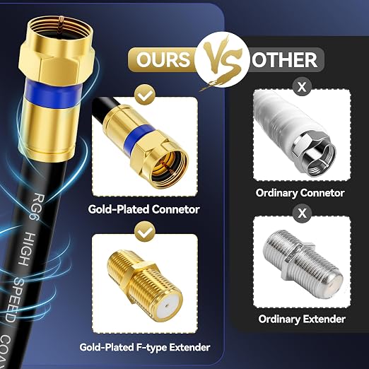 Coaxial Cable 3ft/6ft/10ft/15ft/25ft/50ft/60ft/75ft/100ft, RG6 Coax Cable - Image 3