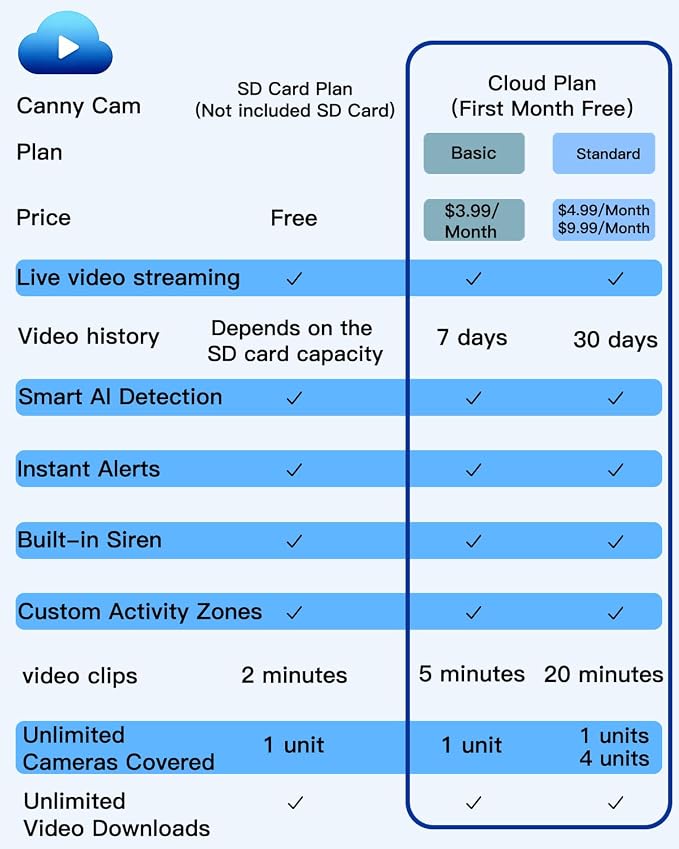 VIMTAG 2.5K 4MP Outdoor Security Camera, Pan/Tilt WiFi Home CCTV Camera - Image 12