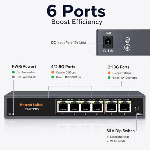 10Gb Ethernet Switch Unmanaged - Image 2