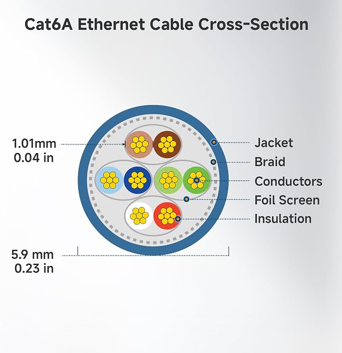 Cable Matters 10Gbps 5-Pack Snagless Shielded Cat 6A Ethernet Cable - 7ft - Image 9