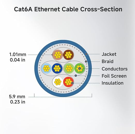 Cable Matters 10Gbps Snagless Shielded Cat 6A Ethernet Cable - 5ft - Image 9