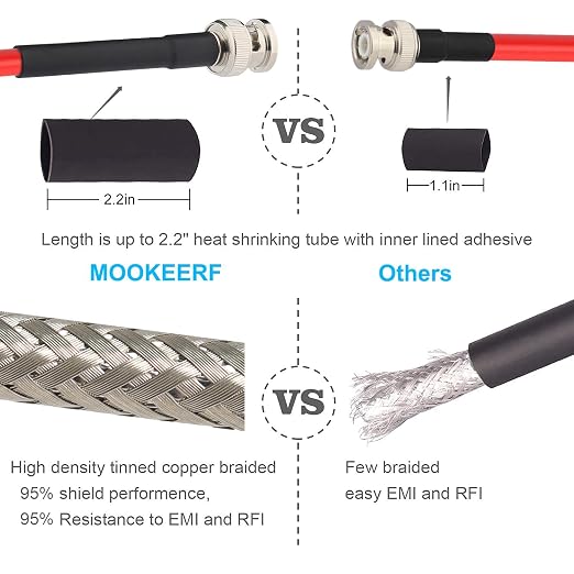 MOOKEERF BNC Male Coaxial Cable - Image 5