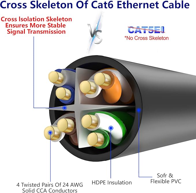 Adoreen Cat 6 Ethernet Cable 40 Ft-Black, Outdoor & Indoor Snagless Long Round - Image 4