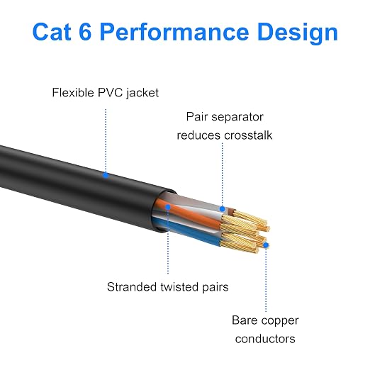 Cat 6 Ethernet Cable 6 ft, Indoor/Outdoor High Speed 10Gbps Internet Cable - Image 5