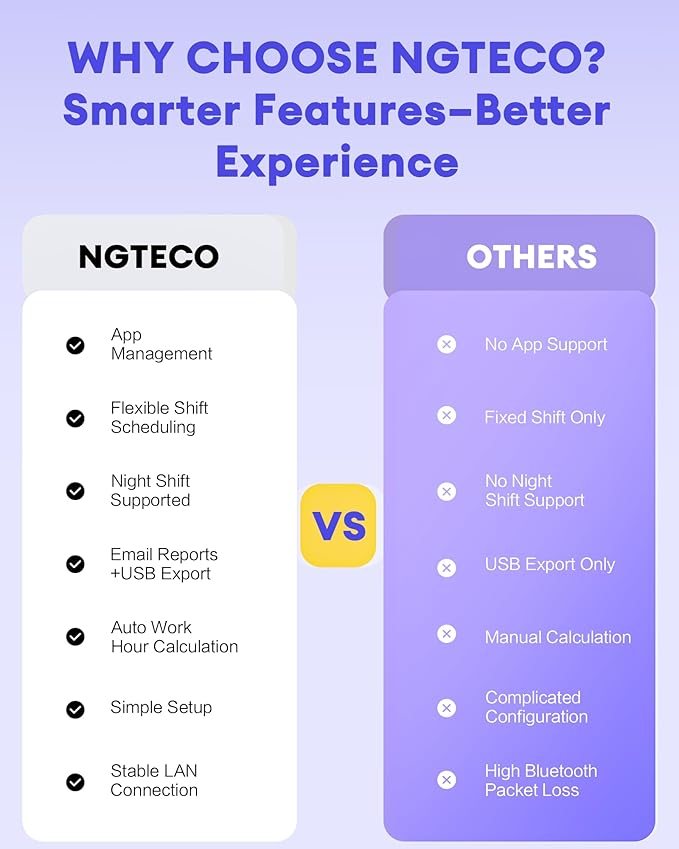 NGTeco APP-Based Time Clock for Employees Small Business, Automatic Fingerprint - Image 7