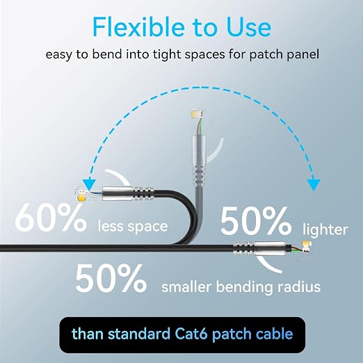 Sokqovt Cat6a Patch Cables Slim 10ft, Flexible Cat6 Ethernet Patch Cable 10G - Image 3