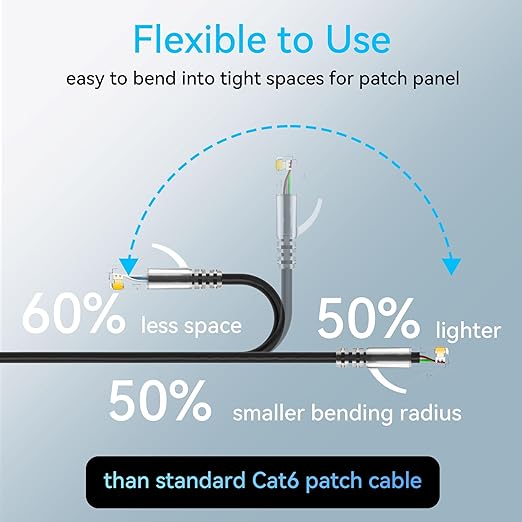 Sokqovt Cat6a Patch Cables Slim 0.5ft, Flexible Cat6 Ethernet Cable 10G 550MHZ - Image 3