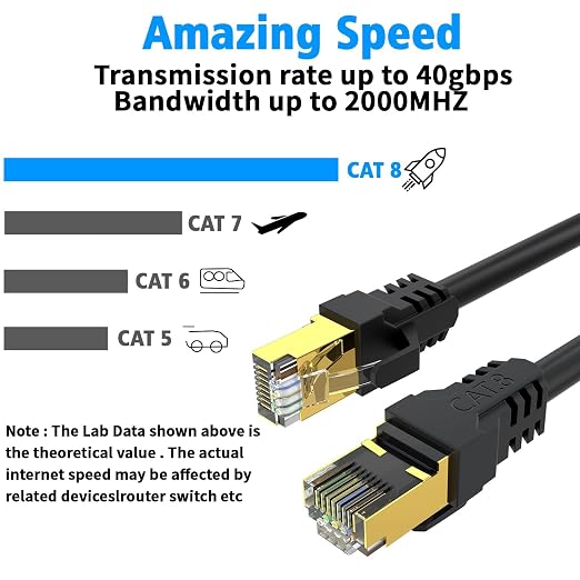 Cat 8 Ethernet Cable 150FT, High Speed 40Gbps, - Image 4