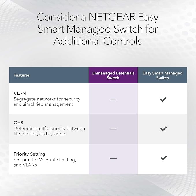 NETGEAR 8-Port 2.5G Multi-Gigabit Ethernet Unmanaged Network Switch - - Image 5