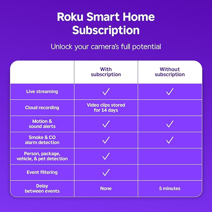 Roku Outdoor Camera - Image 3