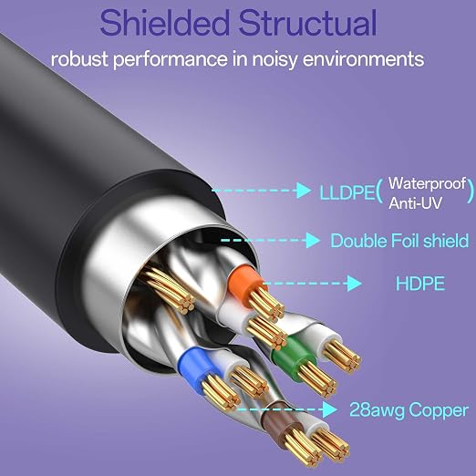 Cat8 Ethernet Cable 100 FT Indoor & Outdoor, Ethernet Cable High Speed 40Gbps - Image 3