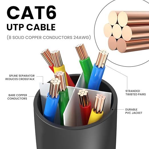 Ultra Clarity Cables Cat 6 Ethernet Cable 10 Feet, Cat6 Patch Cable, High Speed - Image 3