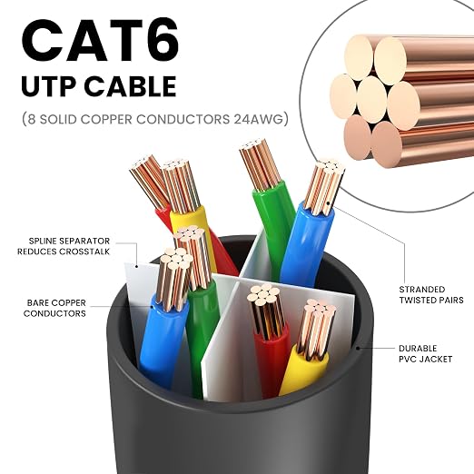 Ultra Clarity Cables Cat 6 Ethernet Cable 10 Ft, Cat6 Patch Cable, High Speed - Image 3