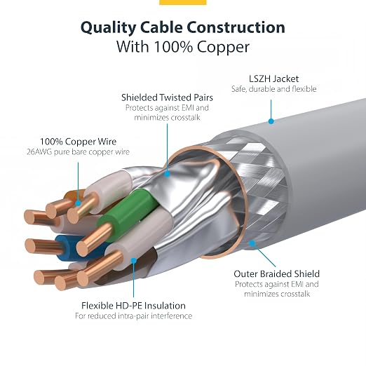 StarTech.com 30ft White CAT8 Ethernet Cable, Snagless RJ45, 100W PoE++ - Image 4