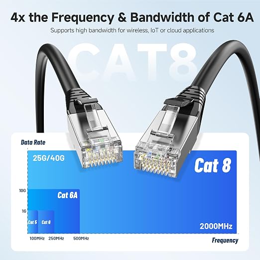 Cable Matters 2-Pack 40Gbps Short Cat 8 Ethernet Cable - 3ft - Image 3