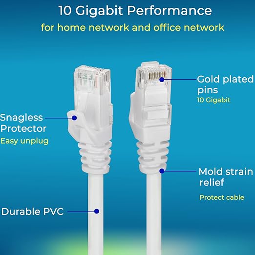 Rapink Patch Cables Cat6 5ft, Ethernet Patch Cable 10G Support, Cat 6 Patch - Image 3