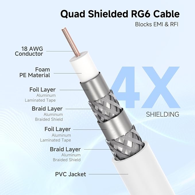 Cable Matters 3-Pack RG6 Coaxial Cable - 6ft - Image 3