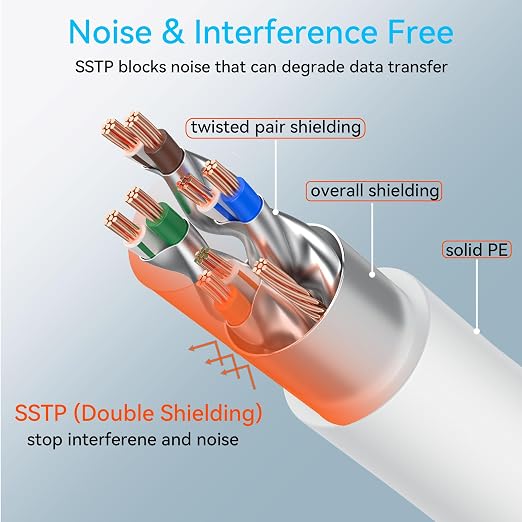 Sokqovt Cat 8 Ethernet Cable Slim 200ft Outdoor&Indoor, Pure Copper Cat8 - Image 5