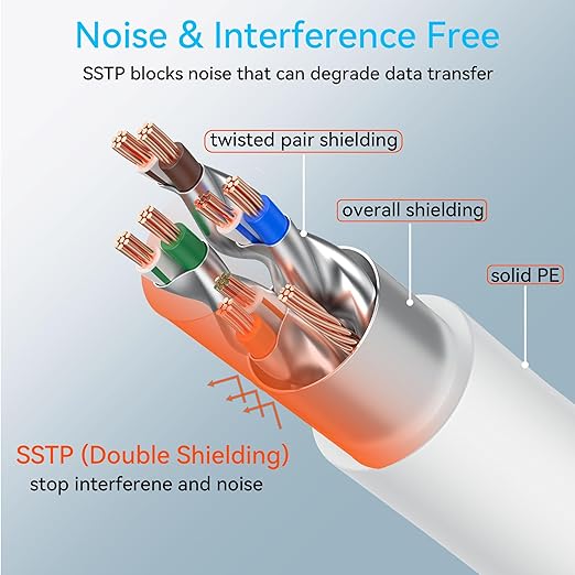 Sokqovt Cat 8 Ethernet Cable Slim 100ft Outdoor&Indoor, Pure Copper Cat8 - Image 4
