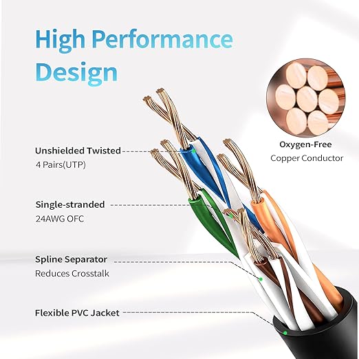 Cat 6 Ethernet Cable 125 ft, Indoor&Outdoor, High Speed 10Gbps 24AWG Pure - Image 3