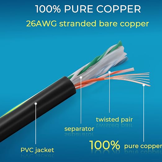 Rapink Patch Cables Cat6 5ft, Ethernet Patch Cable 10G Support, Cat 6 Patch - Image 7