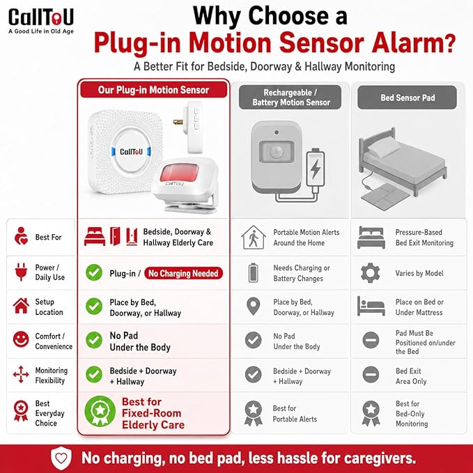 Bed Alarm for Elderly Care - Image 6