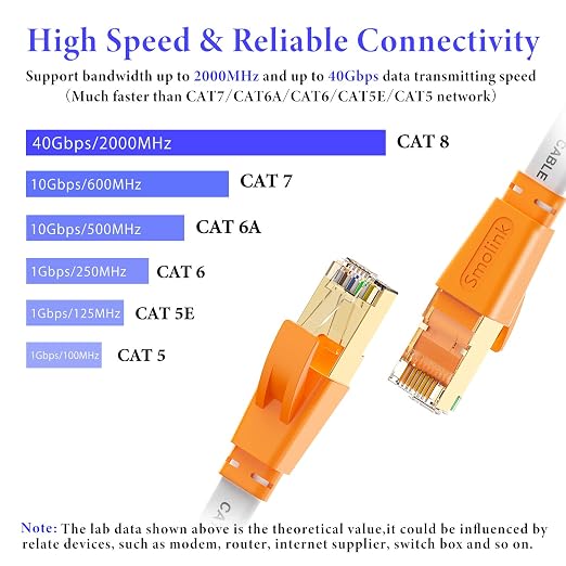 Smolink Ethernet Cable 25 FT, Cat 8 Ethernet Cable 2000Mhz 40Gbps, Internet - Image 2