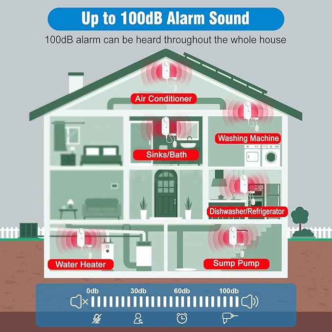 Daytech 3in1 Water Alarm for Basements - Image 6