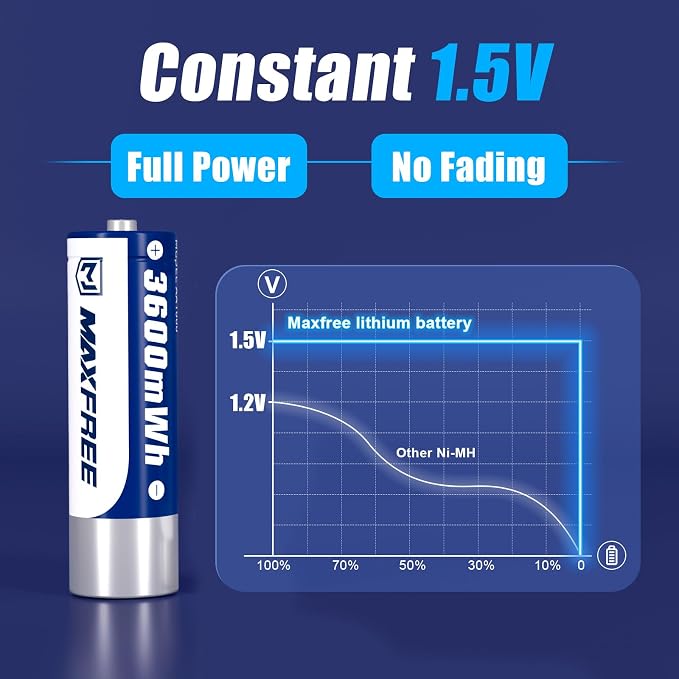 Maxfree Rechargeable Lithium AA Batteries, Cycle Times Up to 2500 – - Image 5