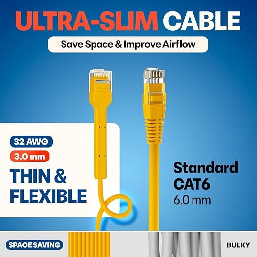 Everest Ultra Slim Cat6a Ethernet Patch Cables 7ft Yellow - Image 4