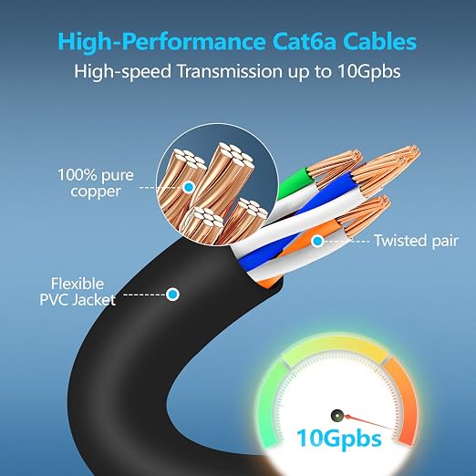 CableGeeker Patch Cables Cat6a 0.5ft Slim, Cat6 Ethernet Patch Cable 10G Support - Image 4
