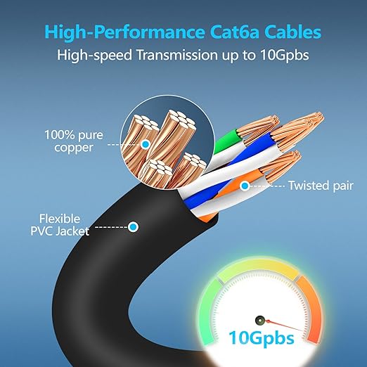CableGeeker Patch Cables Cat6a 3ft Slim, Cat6 Ethernet Patch Cable 10G Support - Image 4