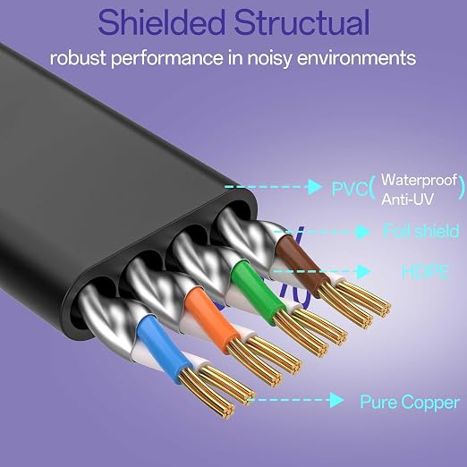 Cat8 Flat Ethernet Cable 10 FT Indoor & Outdoor, Invisable Ultra-Thin Ethernet - Image 3