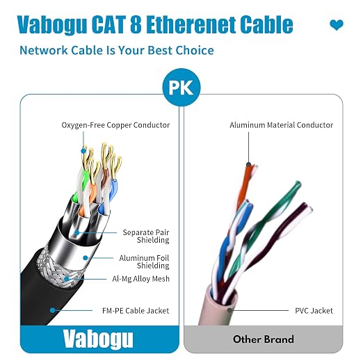 Vabogu Cat 8 Ethernet Cable 60FT, Heavy Duty 26AWG High Speed 40Gbps 2000MHz - Image 3