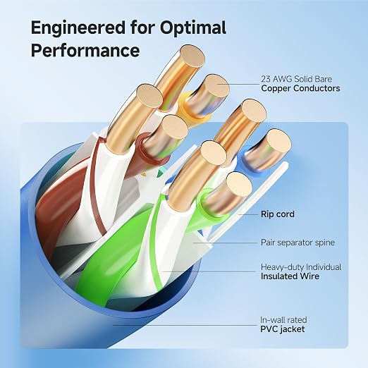 Cable Matters 10Gbps in-Wall Rated 23AWG Bare Copper Cat 6 Cable - 500ft - Image 3