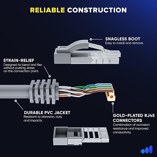 Maximm Cat 6 Ethernet Cable 4 ft - Image 3