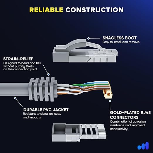 Maximm Cat 6 Ethernet Cable - 3 ft - Image 3