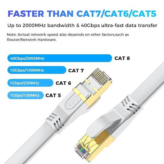 Cat 8 Ethernet Cable 30 FT, Outdoor&Indoor High Speed Heavy Duty Network LAN - Image 2